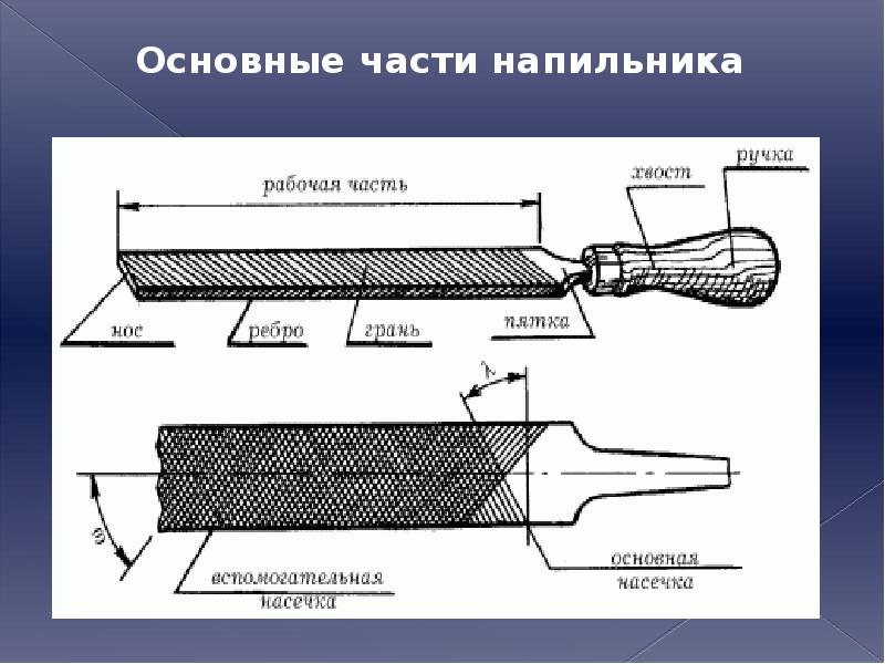 Инструкционная карта опиливание металла