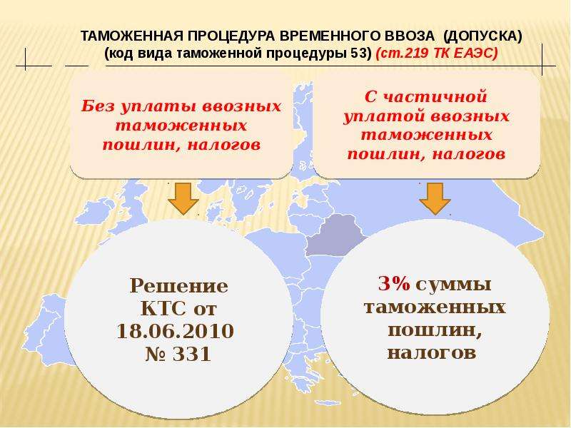 Таможенные пошлины презентация