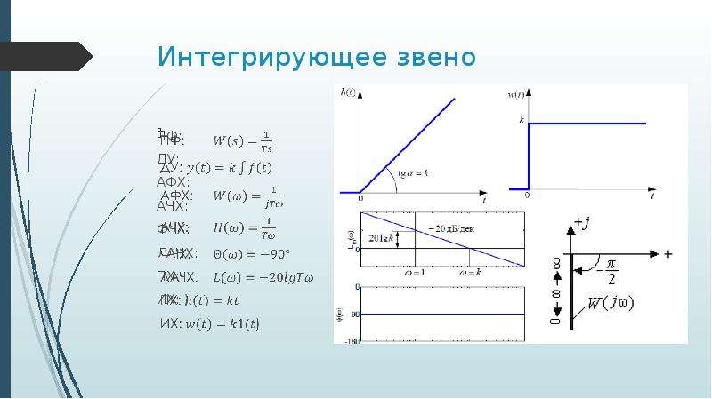 Характеристика интегрирующего звена