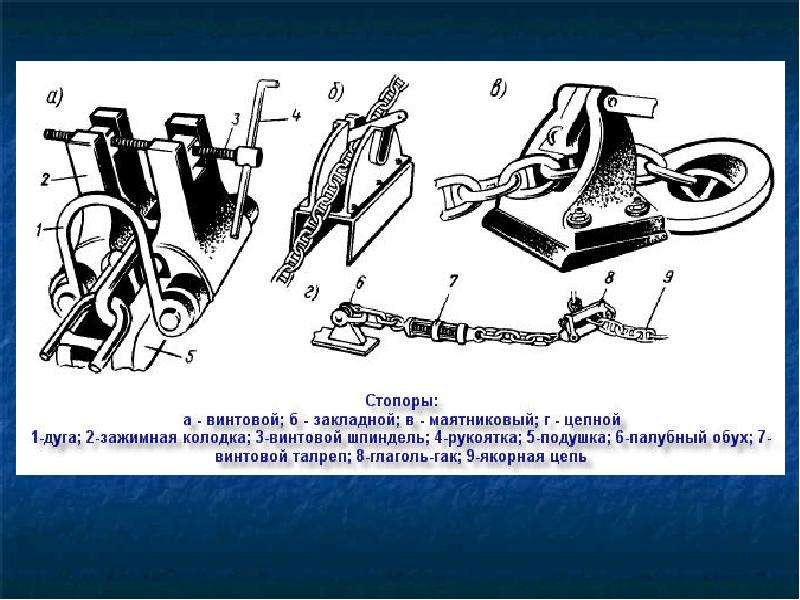 Направления якорь цепи