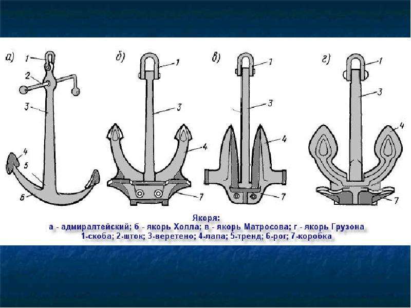 Якорь адмиралтейский чертеж