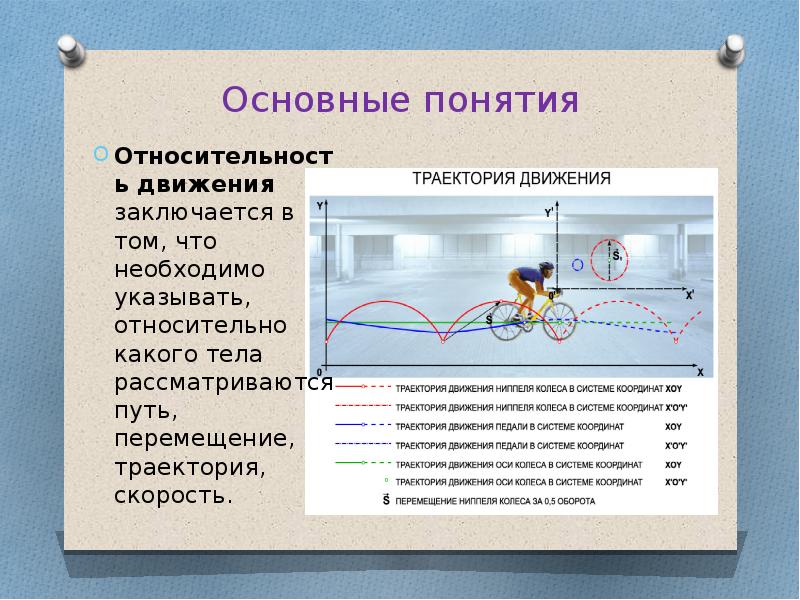 Кинематика основные понятия презентация