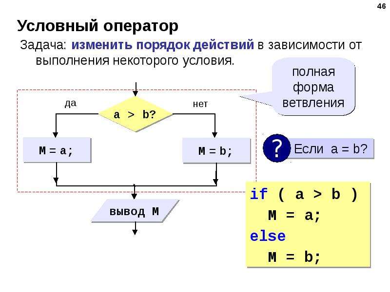 Изменяемых задач. Алгоритмизация и программирование. Алгоритмы в программировании. Алгоритмика программирование. Порядок действий в программировании.