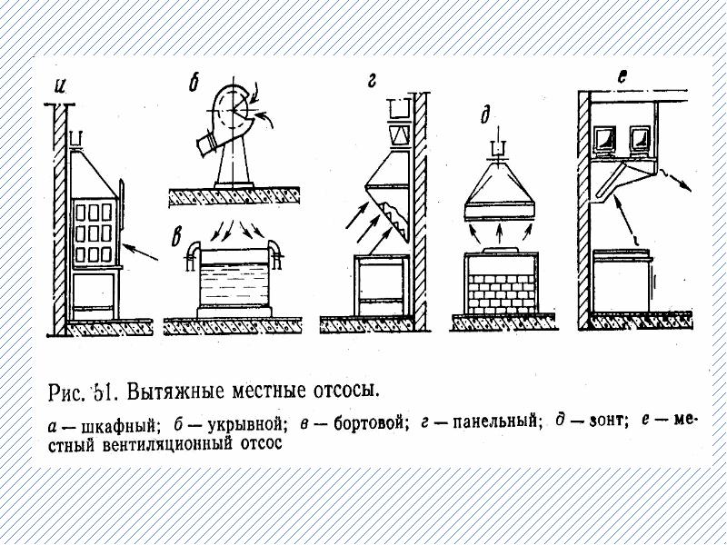 Вентиляционный отсос