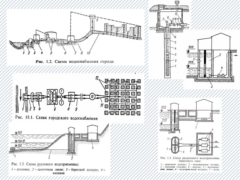 Схемы водоснабжения виды