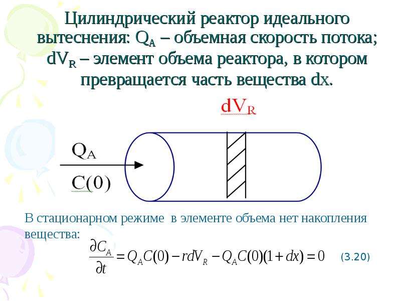 Объем реактора