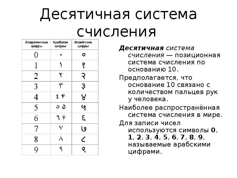 Кодировка чисел