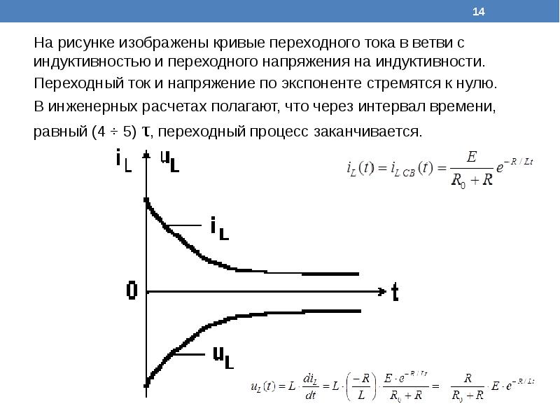 Переходные процессы с конденсатором