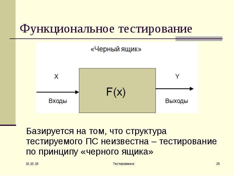 Функциональное тестирование презентация