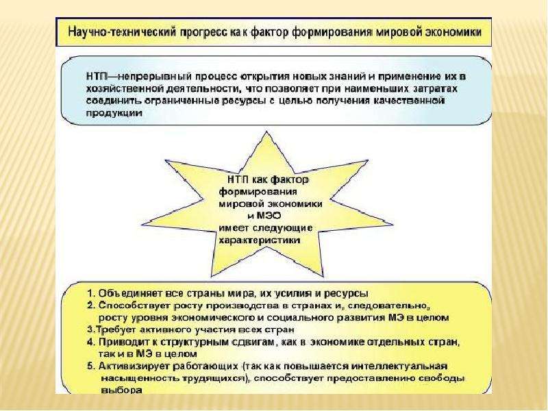 Тенденции развития государства. Цели мировой экономики. Этапы тенденции. Этапы и тенденции развития мирового хозяйства ВКР. Показатели характеристики тенденции развития.