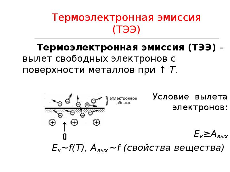 Электрический ток в вакууме презентация 10 класс физика