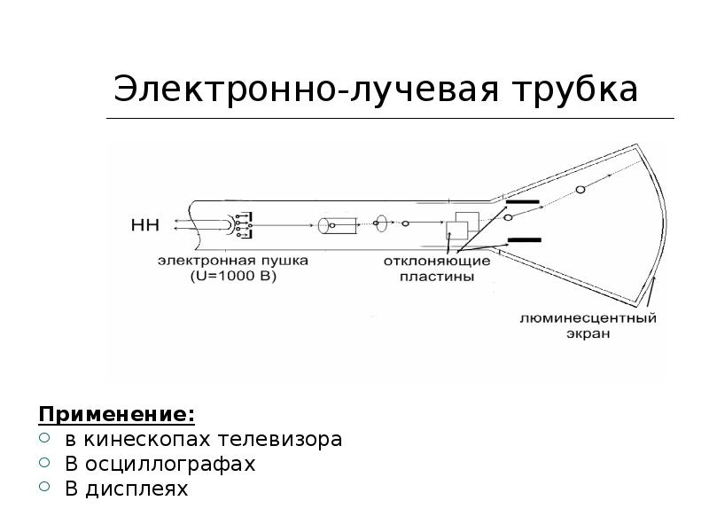 Презентация на тему электрический ток в вакууме электронно лучевая трубка