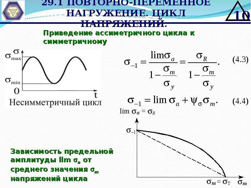 Циклическая зависимость. Циклическая прочность. Прочность при циклических нагрузках. Циклическая прочность обозначение. Показатели циклической прочности.