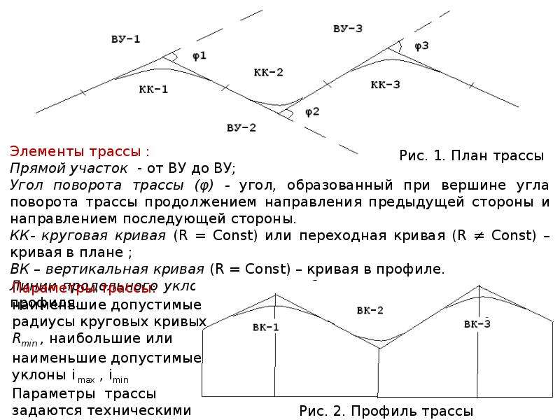 Линейная трасса. Определение трассы линейного сооружения. Вынос на местности главных точек Кривой линейная трасса. Фото.