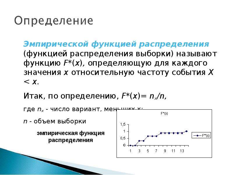 Эмпирическая функция распределения презентация