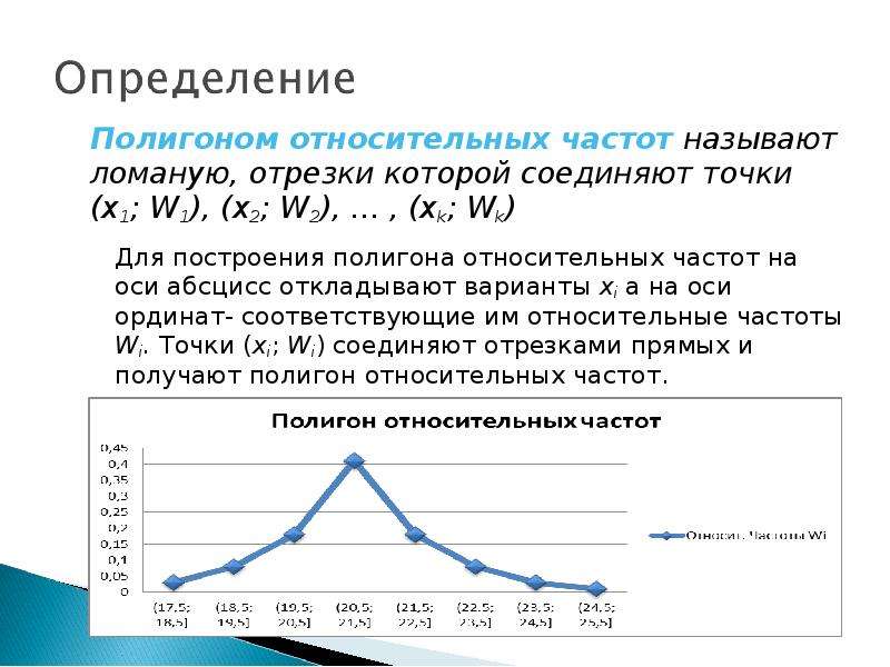 Эмпирическая функция распределения презентация