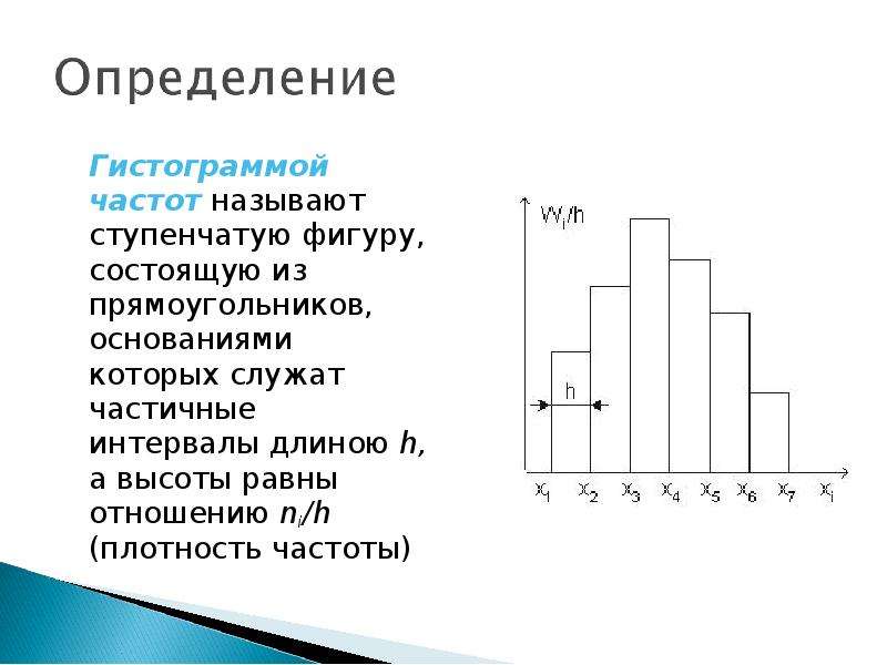 Отличие гистограммы от столбчатой диаграммы