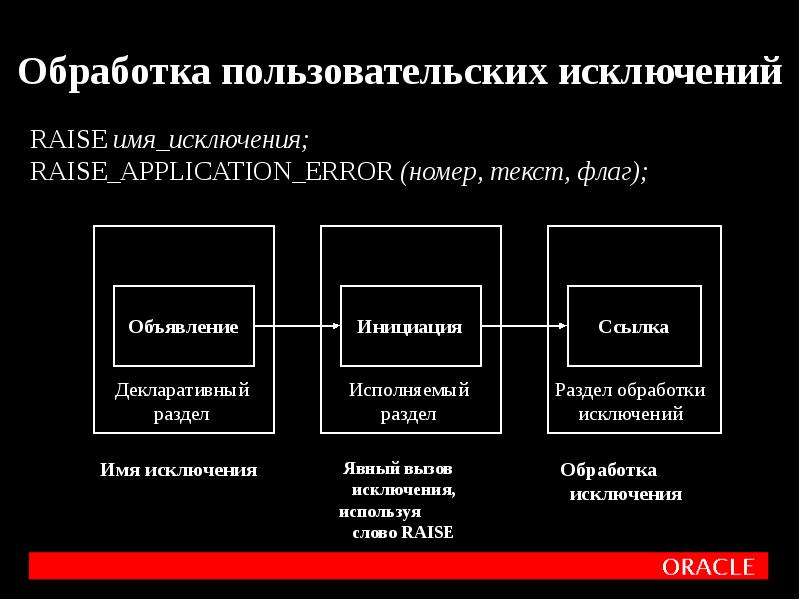 Источники исключений. Обработка исключений. Организация обработки исключений. Неструктурная обработка исключений. Обработка исключений алгоритм.