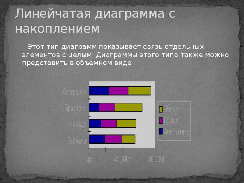 Можно представить в виде диаграммы. Линейчатая диаграмма. Линейчатая гистограмма. Линейчатая гистограмма с накоплением. Типы линейчатых диаграмм.