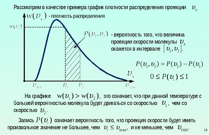 Скорость молекул идеального газа. График плотности вероятности n 0 1. Функция плотности вероятности распределения молекул газа. График плотности распределения вероятности. График функции распределения по плотности распределения.