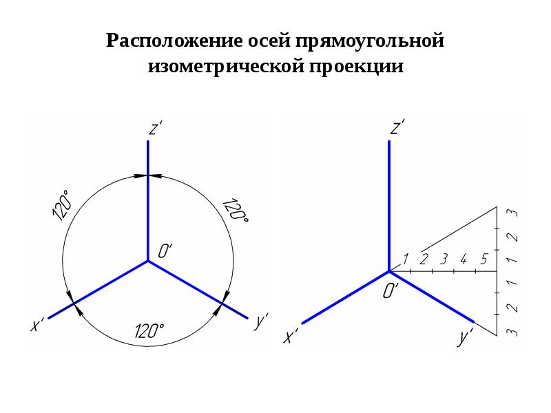 Косоугольная проекция