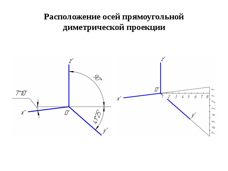 Оси координат х и у и z для чертежа