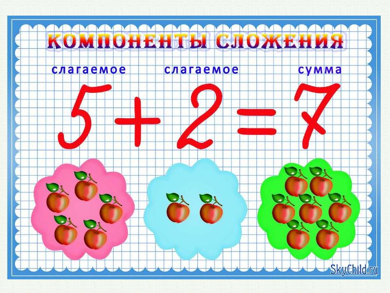 Вычитание (Помоги Буратино исправить ошибки), слайд №4