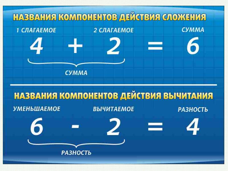 Вычитание (Помоги Буратино исправить ошибки), слайд №7