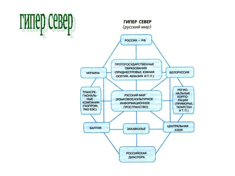 Сложный план на тему международные экономические отношения