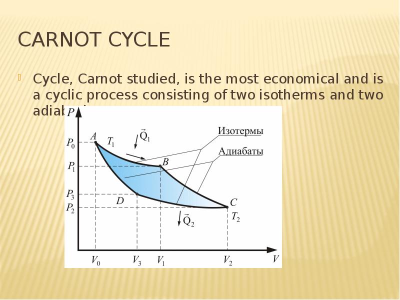 Carnot cycle Cycle, Carnot studied, is the most economical and is a cyclic process consisting of two
