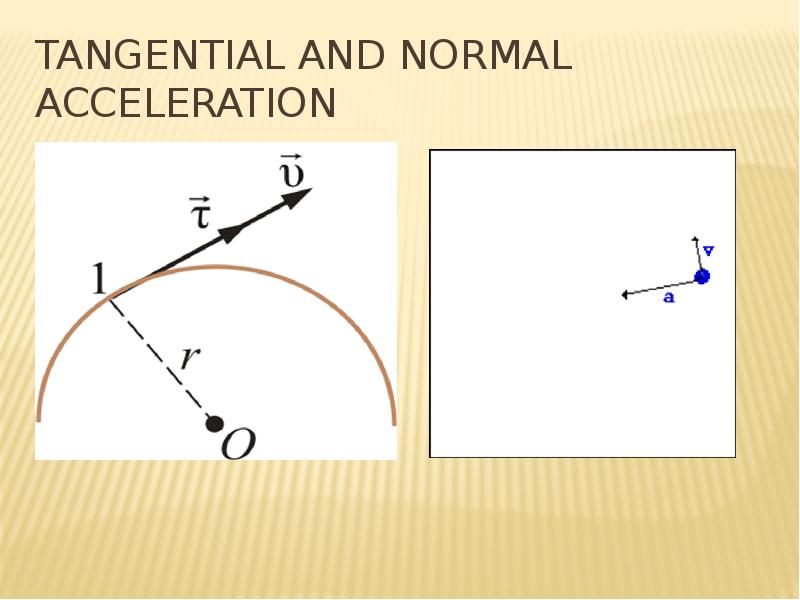 Tangential and normal acceleration