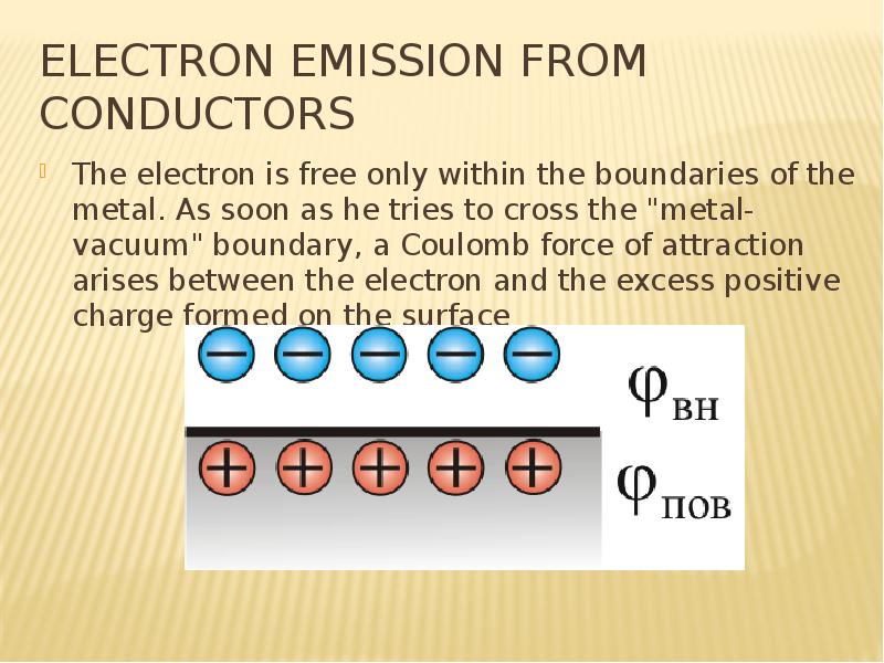 Electron emission from conductors The electron is free only within the boundaries of the metal. As s