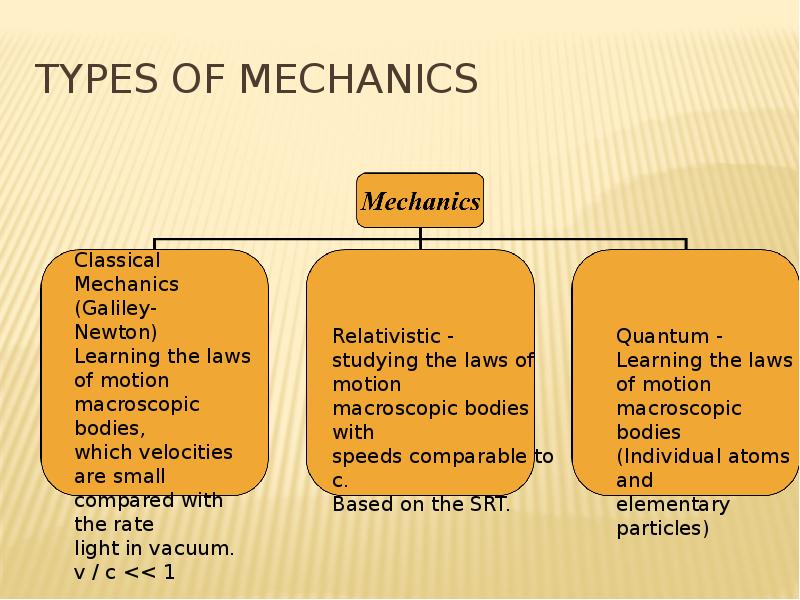 Types of mechanics