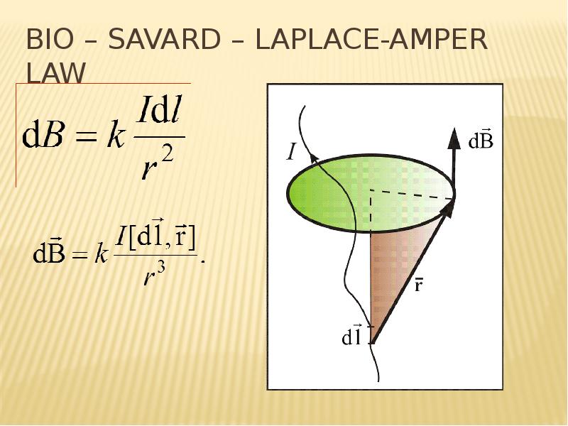 Bio – Savard – Laplace-Amper law