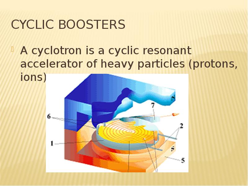 Cyclic boosters A cyclotron is a cyclic resonant accelerator of heavy particles (protons, ions).