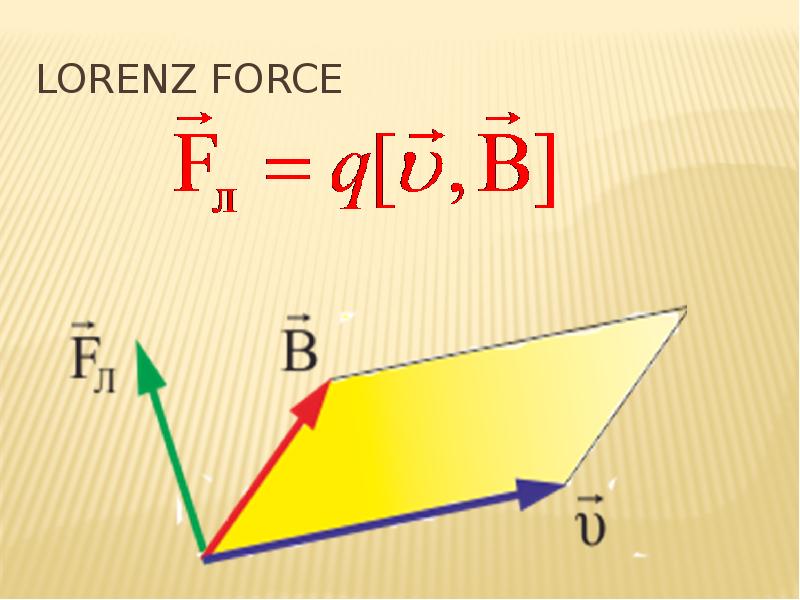 Lorenz force