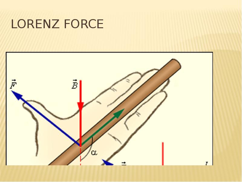 Lorenz force