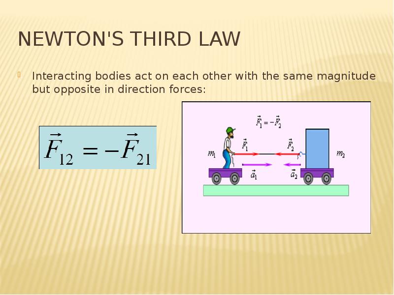 Newton's Third Law Interacting bodies act on each other with the same magnitude but opposite in