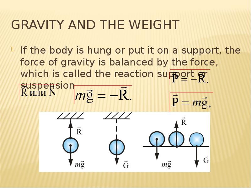 Gravity and the weight If the body is hung or put it on a support, the force of gravity is balanced