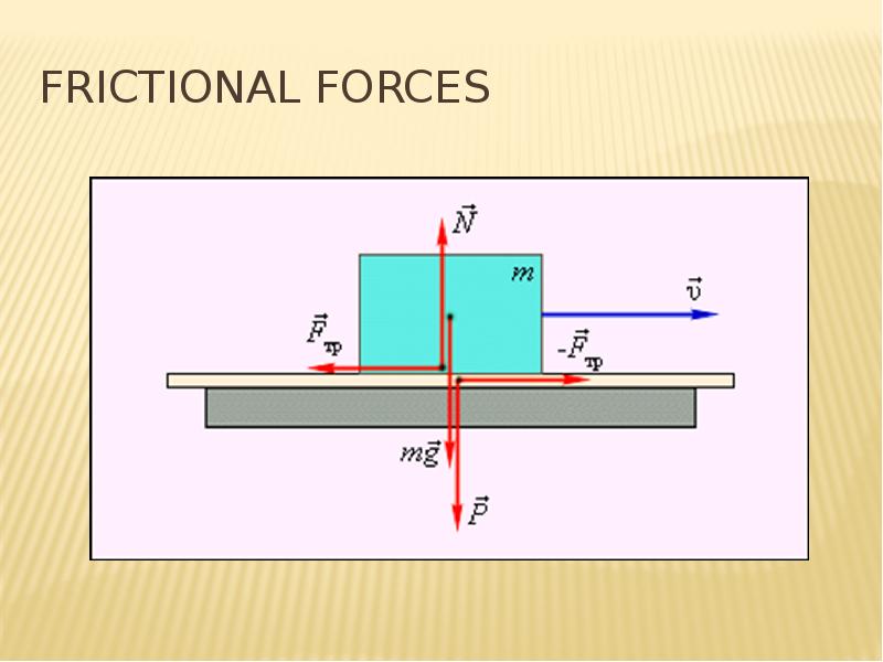frictional forces
