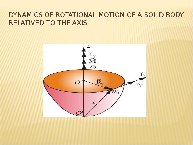 Dynamics of rotational motion of a solid body Relatived to the axis