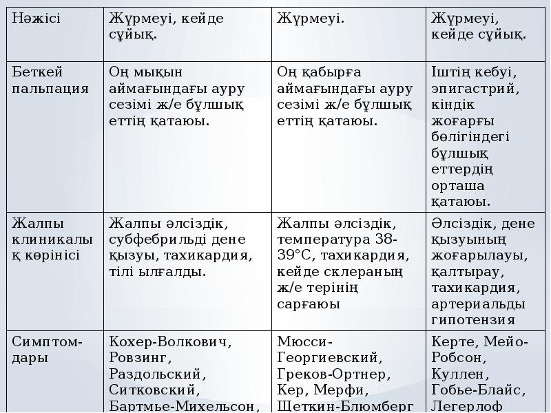 Салыстырмалы елтану презентация