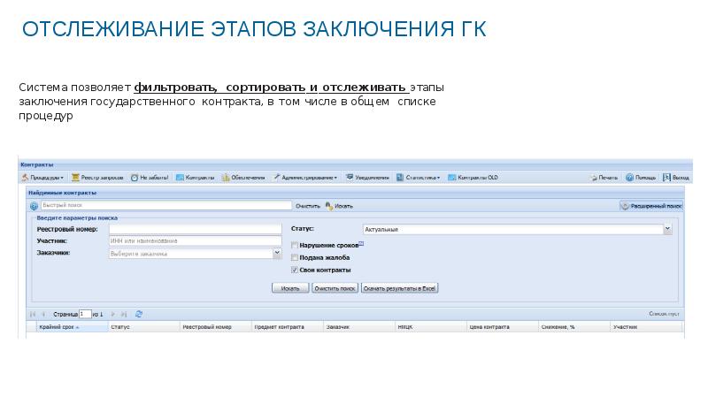 Система ао. Этапы заключения государственного контракта. Этапы заключения государственного (муниципального) контракта. Наименование этапа заключения государственного контракта. ЕАИСТ стадии заключения контракта.