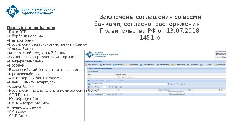 Ао единая электронная торговая. Единая электронная торговая площадка проект. АО "Единая электронная торговая площадка" нет уведомлений о подаче. Единая электронная база аптека. АО ЕЭТП.