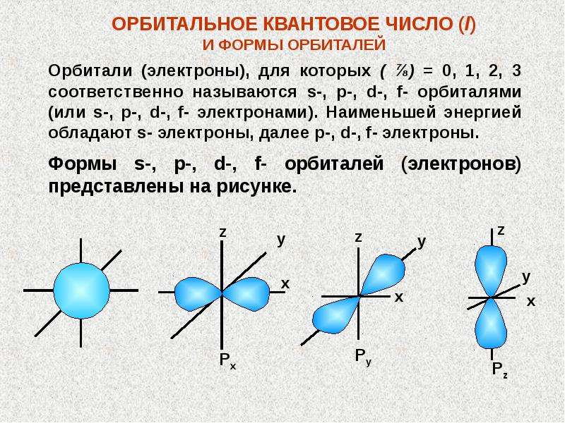 Схема перекрывания электронных облаков двух атомов обозначена буквой