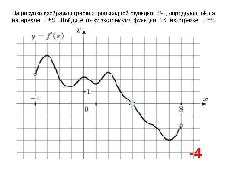 График соответствия функции и производной. Связь функции и производной на графике. График функции и производной сравнение. Свойства Графика производной. Графики функций и их производные.