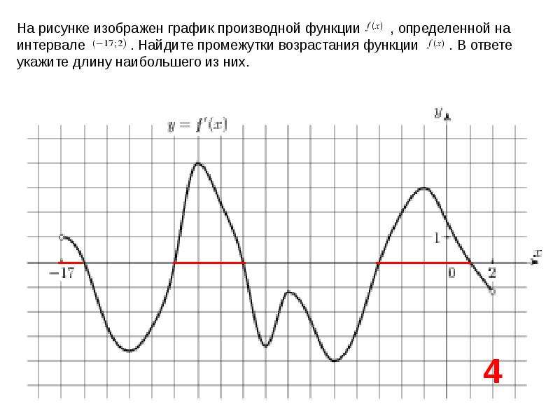 Изображен график первообразной функции. Производная и первообразная ЕГЭ. Поведение функции и производной ЕГЭ. На рисунке изображен график первообразной. Первообразная и производная на графике.