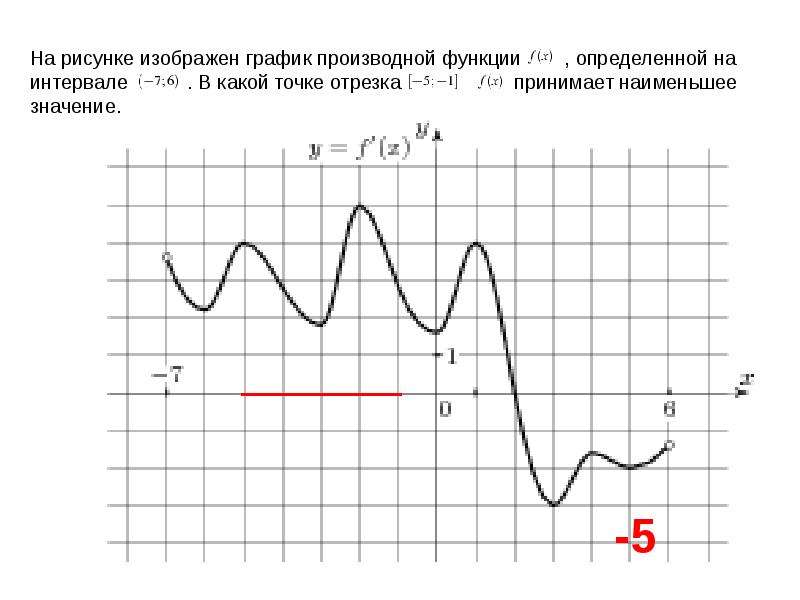 На рисунке изображен график одной из первообразных. Графики функций и их производные. График первообразной и производной. Производная и первообразная графики. Функция производная и первообразная графики.