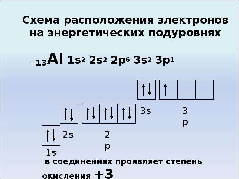 Схема расположения электронов