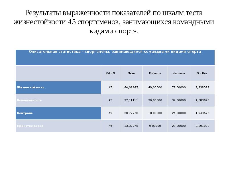 Итоги спорт результаты